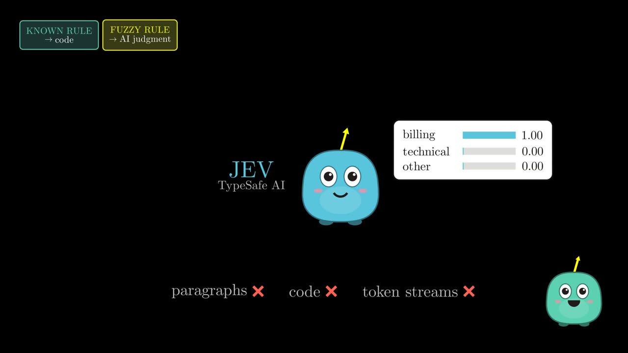Deci, the decision model, holding a card: billing 1.00, technical 0.00, other 0.00