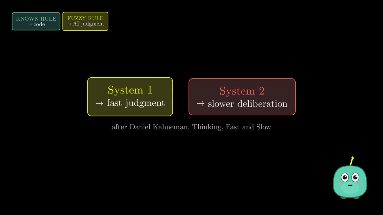 System 1: fast judgment; System 2: slower deliberation