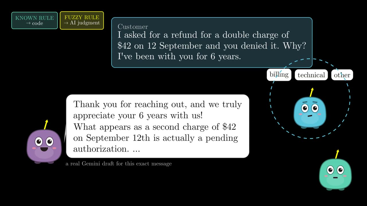 Chatty drafting a real reply to a refund complaint while Deci's three cards don't fit