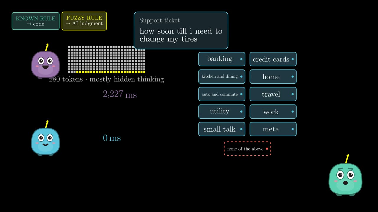 Gemini's thought cloud of 280 tokens at 2.2 seconds versus Jev picking the agent door