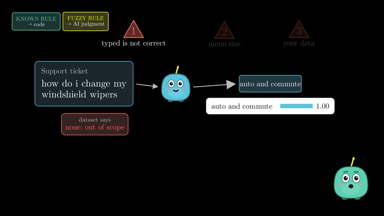 The request 'how do i change my windshield wipers' routed to auto and commute with 1.00 although the dataset says out of scope
