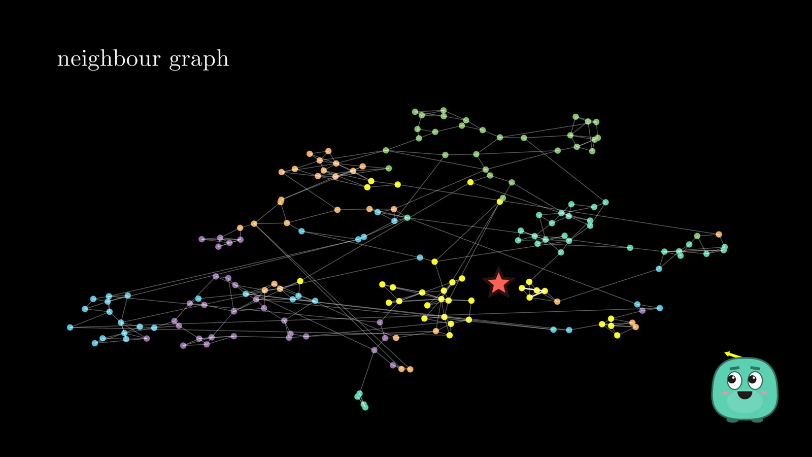 A neighbour graph of 183 exercises with the query star