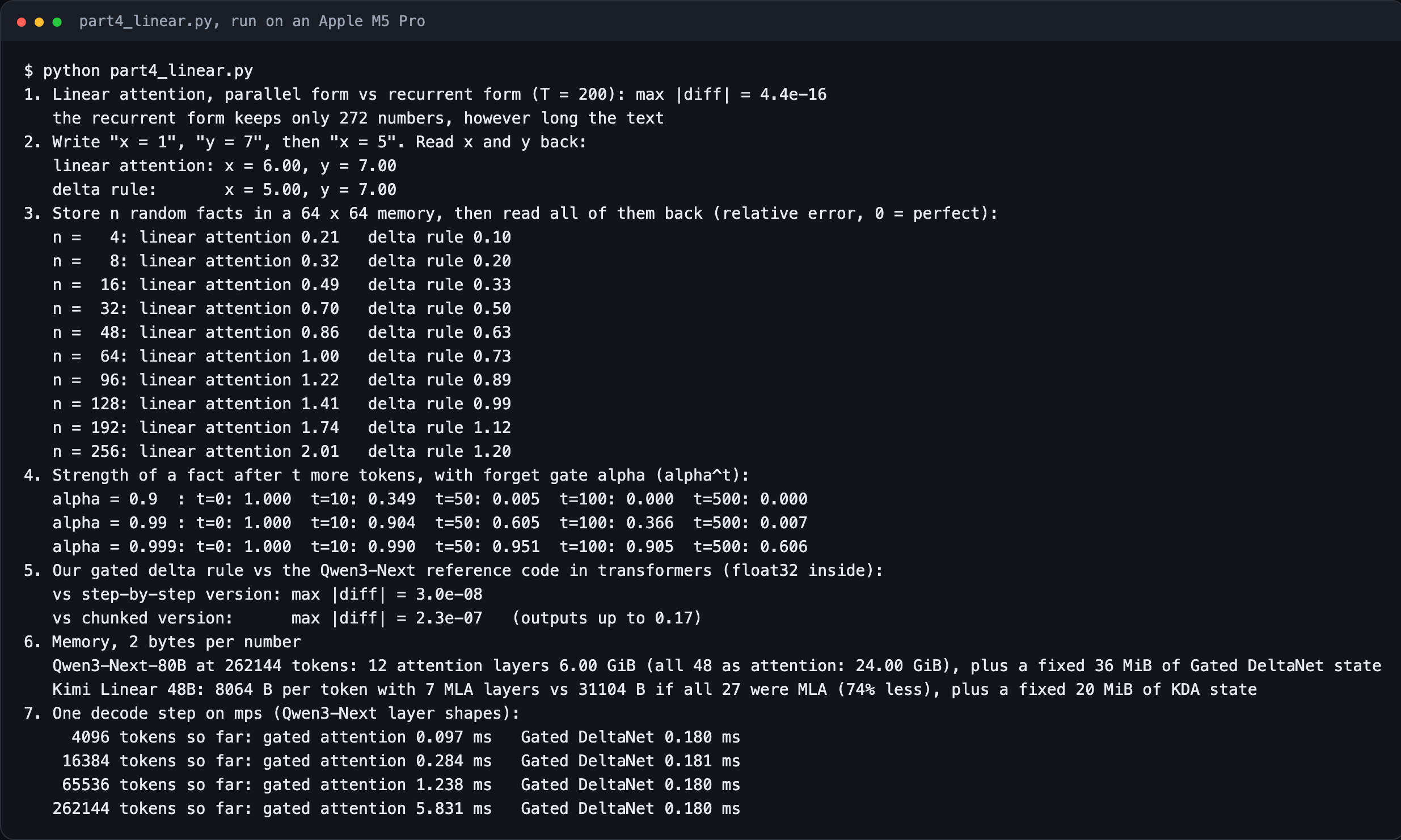Terminal output of part4_linear.py: linear attention equivalence, overwrite test, capacity test, forget gate fading, comparison with Qwen3-Next reference code, memory and decode timing
