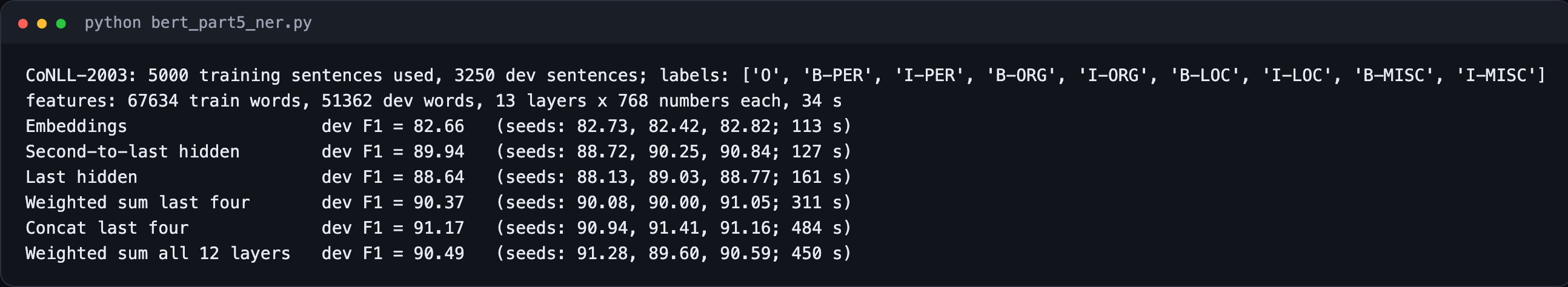Terminal output of bert_part5_ner.py: dataset sizes, feature extraction, and Dev F1 for six frozen-feature choices, each averaged over three seeds