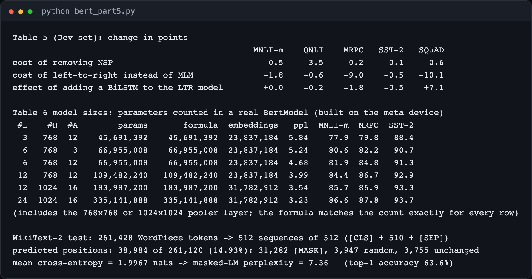 Terminal output of bert_part5.py: Table 5 differences, Table 6 parameter counts matching the formula, and the WikiText-2 masked-LM perplexity of 7.36