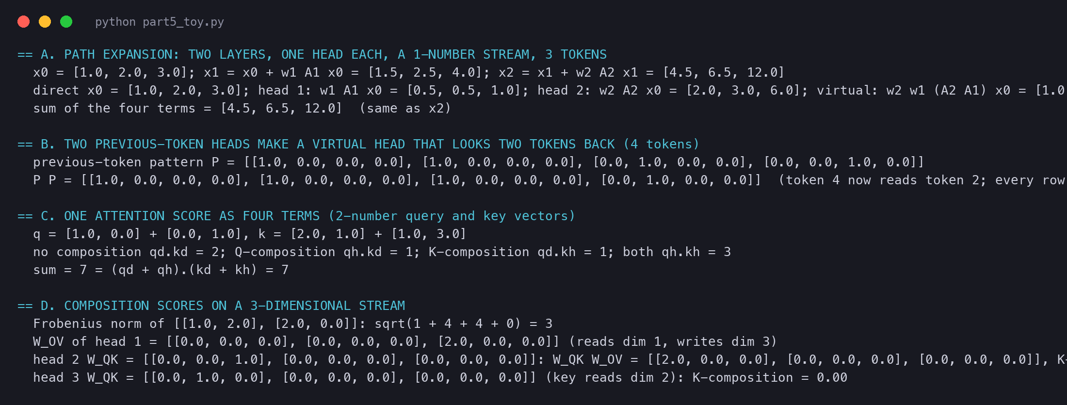 Terminal output of circuits_part5_toy.py: four paths adding up to a two-layer output, two previous-token patterns multiplying into a two-back pattern, one attention score as four terms, and composition scores on a three-dimensional stream