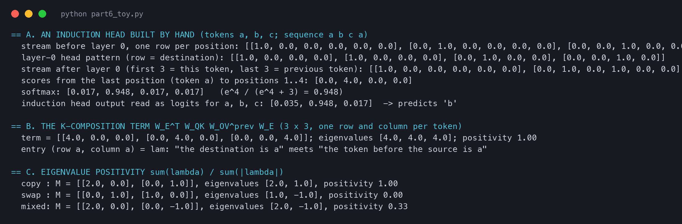 Terminal output of circuits_part6_toy.py: the hand-built induction circuit on the sequence a b c a, its K-composition term, and eigenvalue positivity on three 2 by 2 matrices