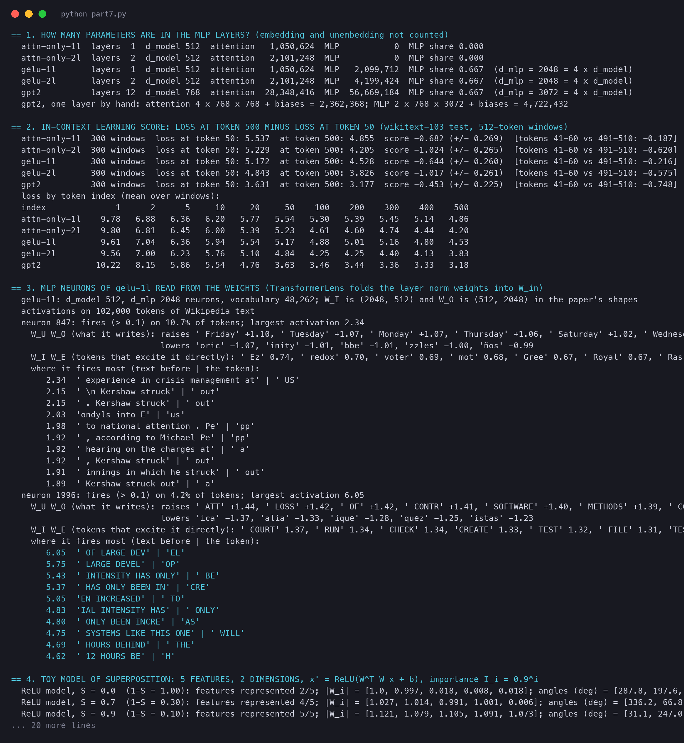 Terminal output of circuits_part7.py: the parameter counts, the in-context learning scores and the loss by token index, and the two MLP neurons of gelu-1l