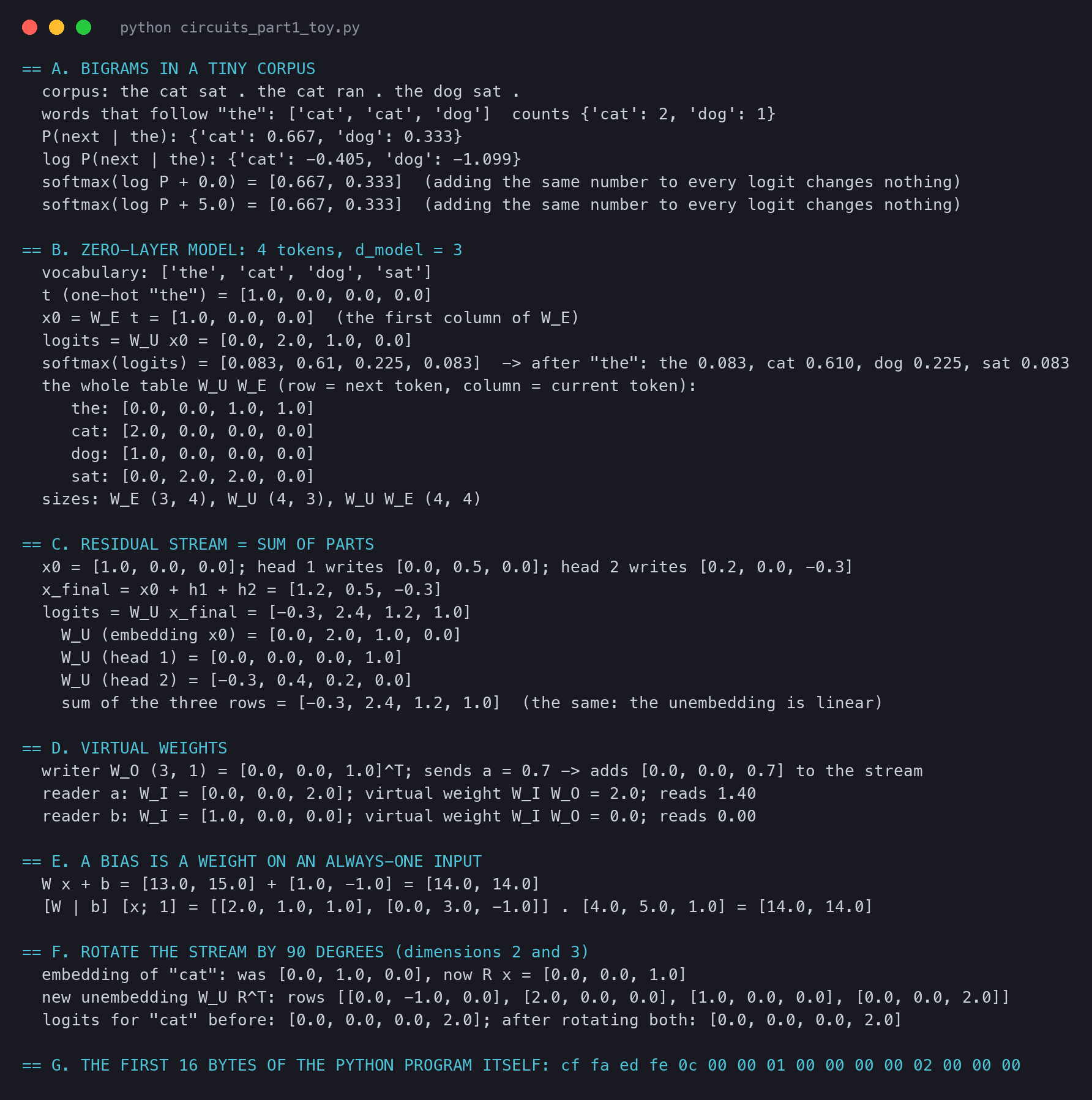 Terminal output of circuits_part1_toy.py: the bigram counts of a nine-word corpus, the toy zero-layer model with its 4 by 4 table, the residual stream as a sum, the virtual weights 2 and 0, the bias folding and the rotation