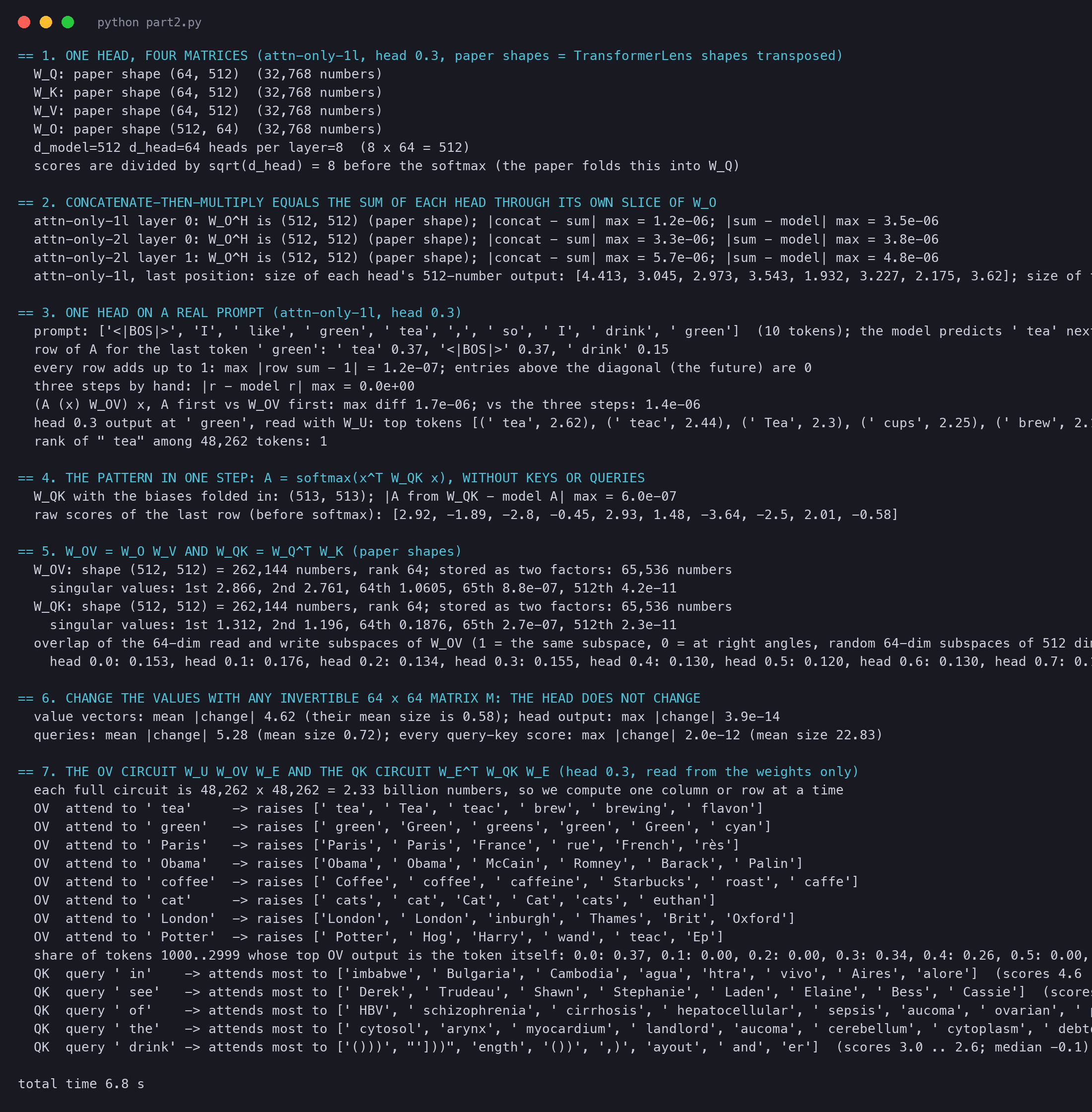 Terminal output of circuits_part2.py: the head's four matrix shapes, the concatenate-versus-sum check for three layers, the attention pattern of head 0.3 and what it moved, the one-step pattern from W_QK, the ranks and singular values of W_OV and W_QK, the reparametrisation test, and the OV and QK circuits of head 0.3