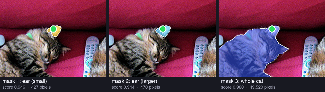 Three zoomed panels of the left cat's head with the click on its ear. Mask 1 in yellow covers the ear, score 0.946, 427 pixels. Mask 2 in blue covers a slightly larger ear area, score 0.944, 470 pixels. Mask 3 in dark blue covers the whole cat, score 0.980, 49,520 pixels