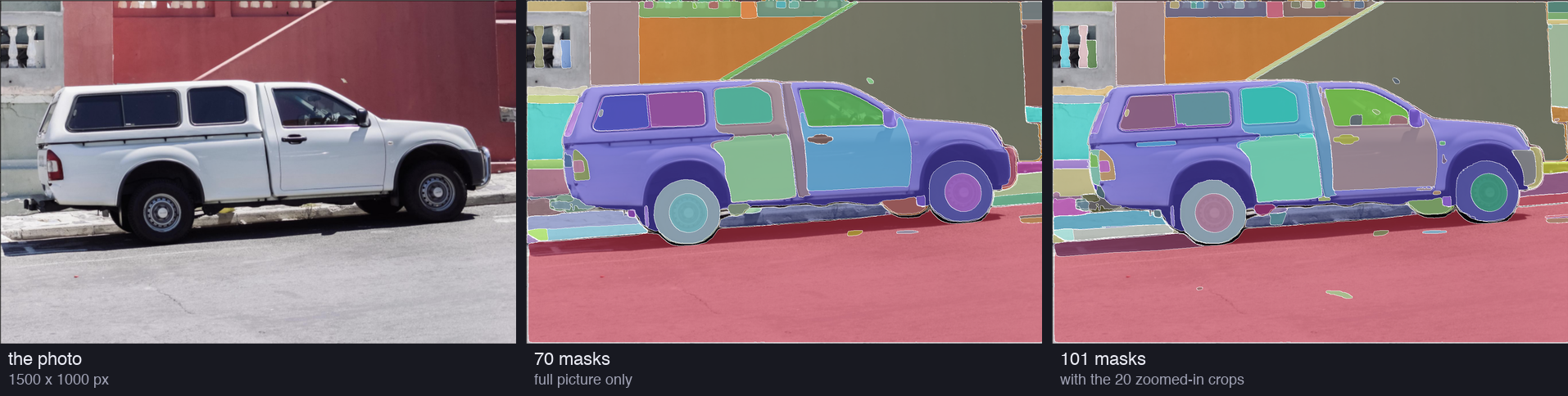 Three copies of the car photo. The first is the photo. The second has 70 coloured masks from the full picture only. The third has 101 masks with the crops: more small masks on the wall, the kerb, the windows and the road