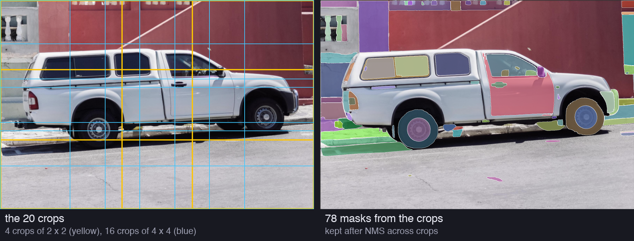 Two copies of a photo of a white pickup truck parked on a street. The first shows the 20 crop windows: 4 large yellow rectangles and 16 smaller blue rectangles that overlap. The second shows 78 masks that came from the crops: windows, door, wheels, hubcaps, the kerb, small marks on the road and pieces of the wall