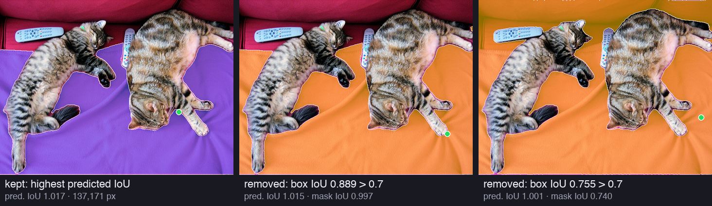 Three copies of the cat photo. The first shows the kept mask of the blanket in purple. The second shows a removed copy in orange that is almost the same, with box IoU 0.889 and mask IoU 0.997. The third shows a removed copy that also covers the sofa, with box IoU 0.755 and mask IoU 0.740