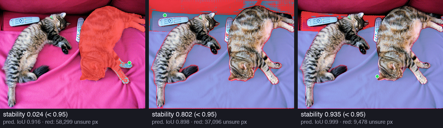 Three copies of the cat photo. In the first, the whole right cat is red, with only a small blue paw: stability 0.024. In the second, the blanket is blue with a wide red band over the sofa at the top: stability 0.802. In the third, the blanket is blue with a thinner red band at the top: stability 0.935