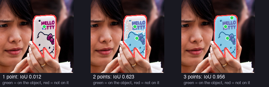 Three crops of the photo of a woman holding a cell phone. With one point, SAM's mask is a tiny piece of the print. With two points on the phone, the mask covers most of the phone. With three points, it covers the whole phone