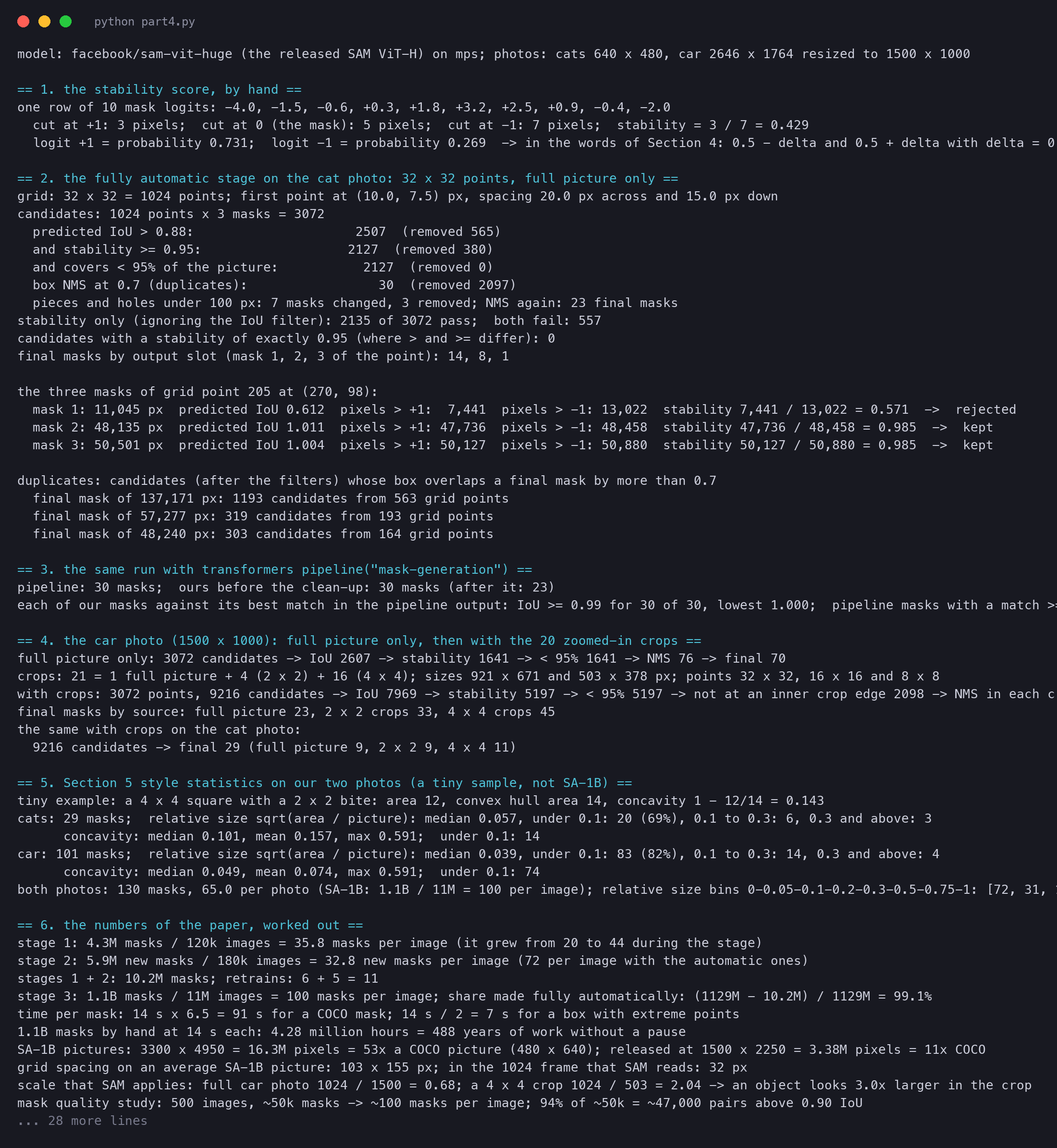 Terminal output of sam_part4.py: the stability score by hand, the funnel of the cat photo from 3,072 candidates to 23 masks, the three masks of one grid point, the duplicates, the comparison with the pipeline, and the car photo with crops