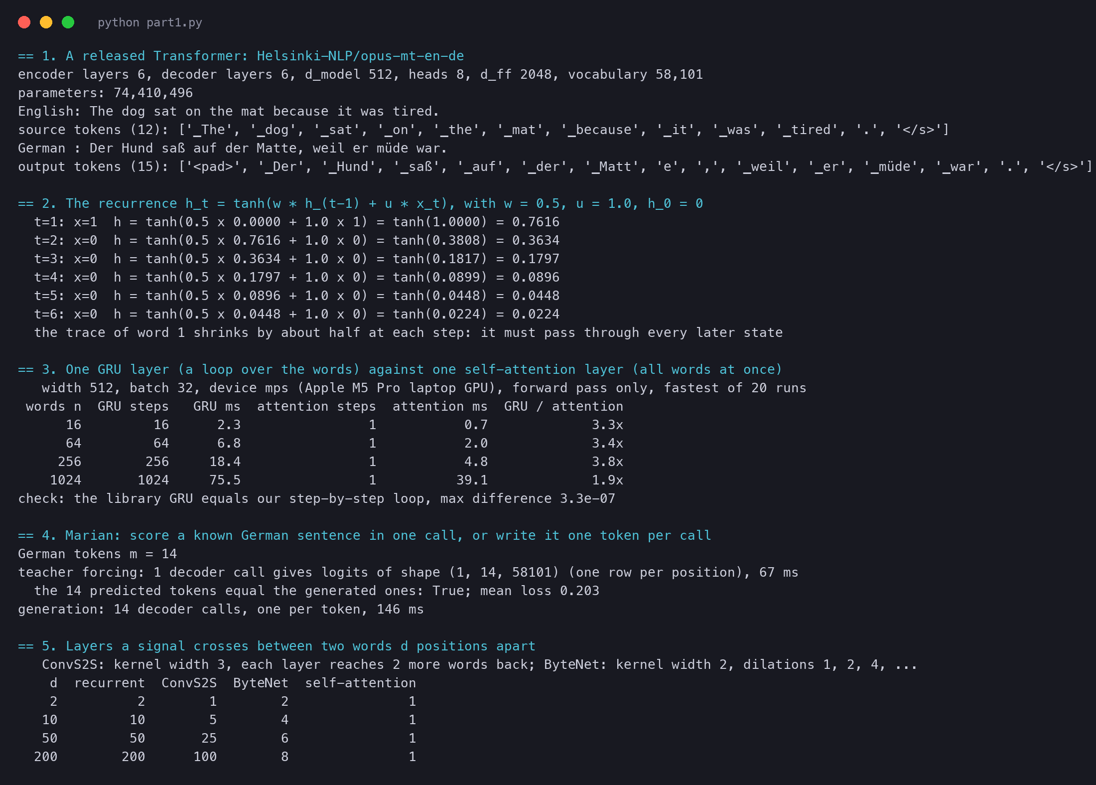 Terminal output of tx_part1.py: the shapes of the released model and its translation, the recurrence worked by hand, the GRU and attention timing table, teacher forcing against generation, and the path-length table