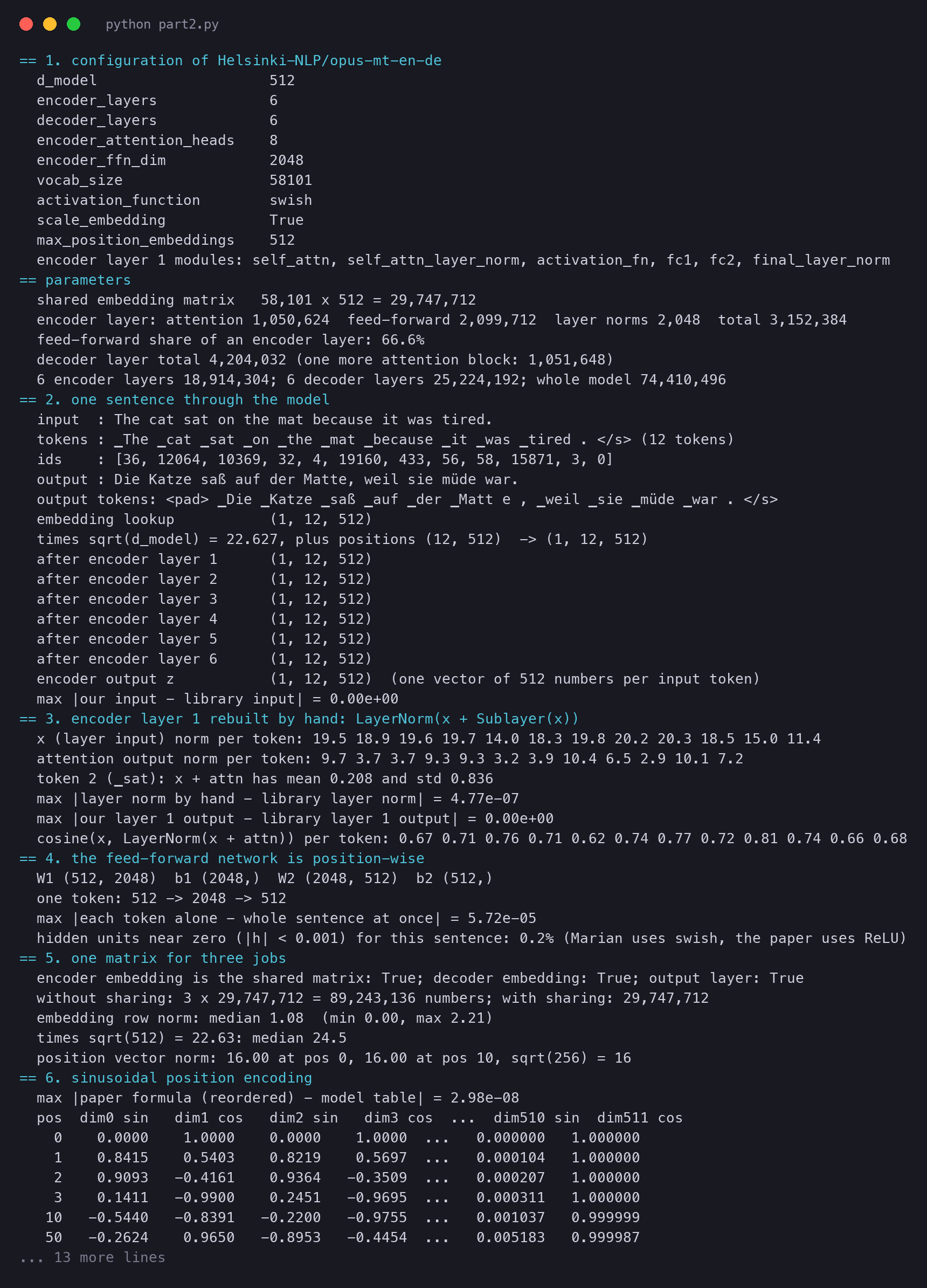 Terminal output of tx_part2.py: the configuration and weight counts, the translation of one sentence, the shapes through the encoder, layer 1 rebuilt by hand, the feed-forward and shared-table checks, and the position encoding table