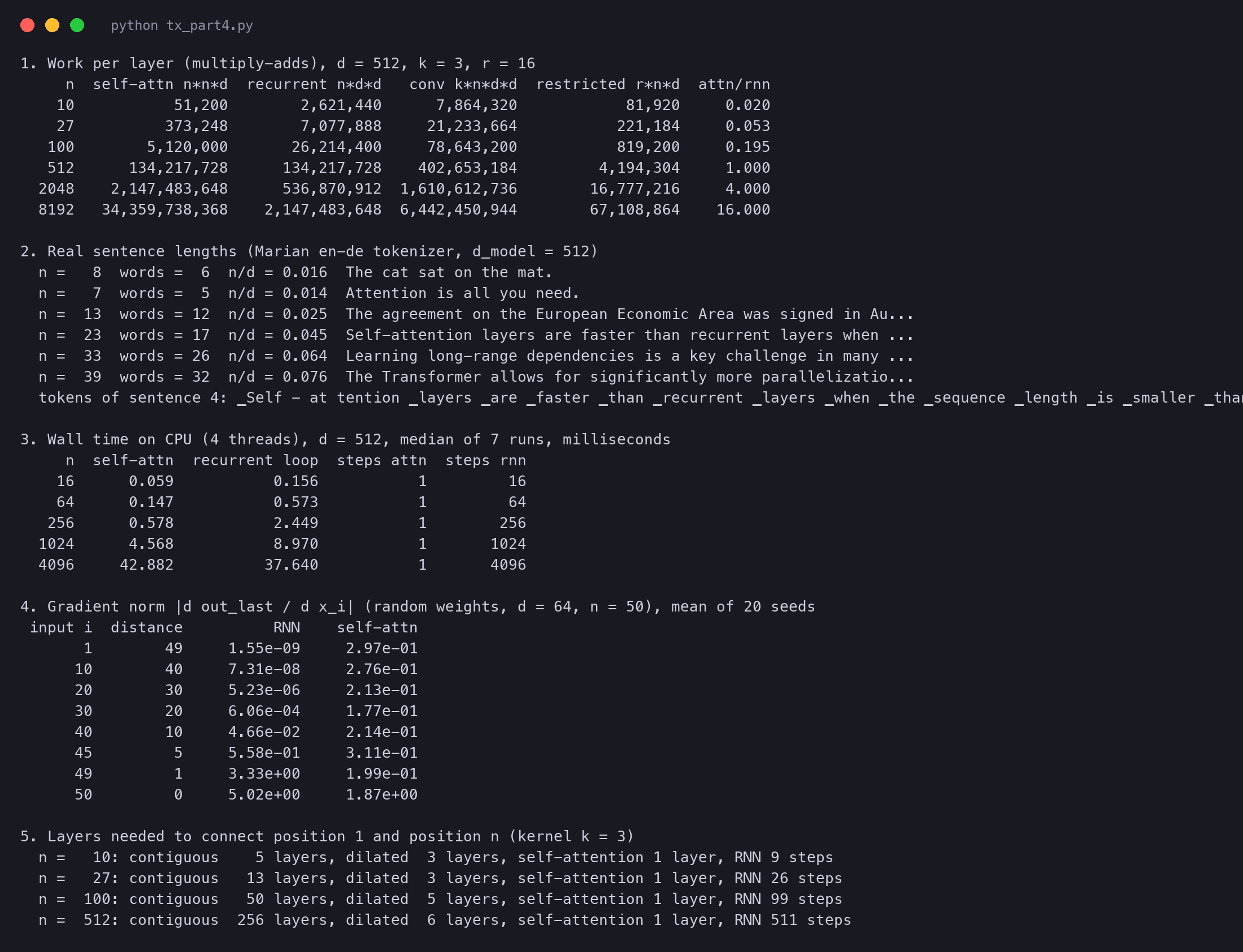 Terminal output of tx_part4.py with the work counts, sentence lengths, CPU timings, gradient sizes and layer counts