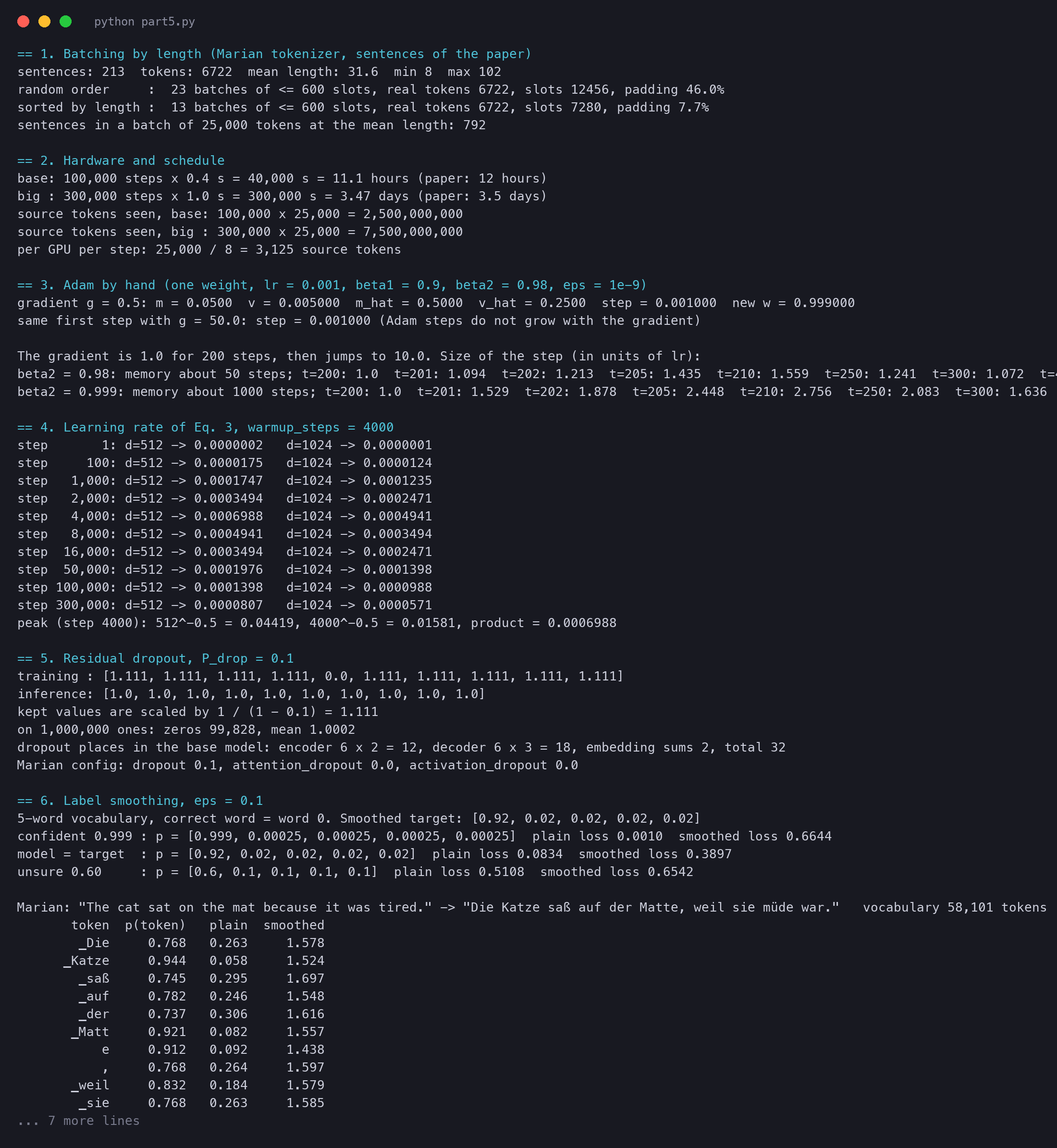 Terminal output of tx_part5.py: the batching test, the schedule arithmetic, Adam worked by hand, the learning rate of Eq. 3 at chosen steps, the dropout test, and label smoothing on five words and on the Marian model