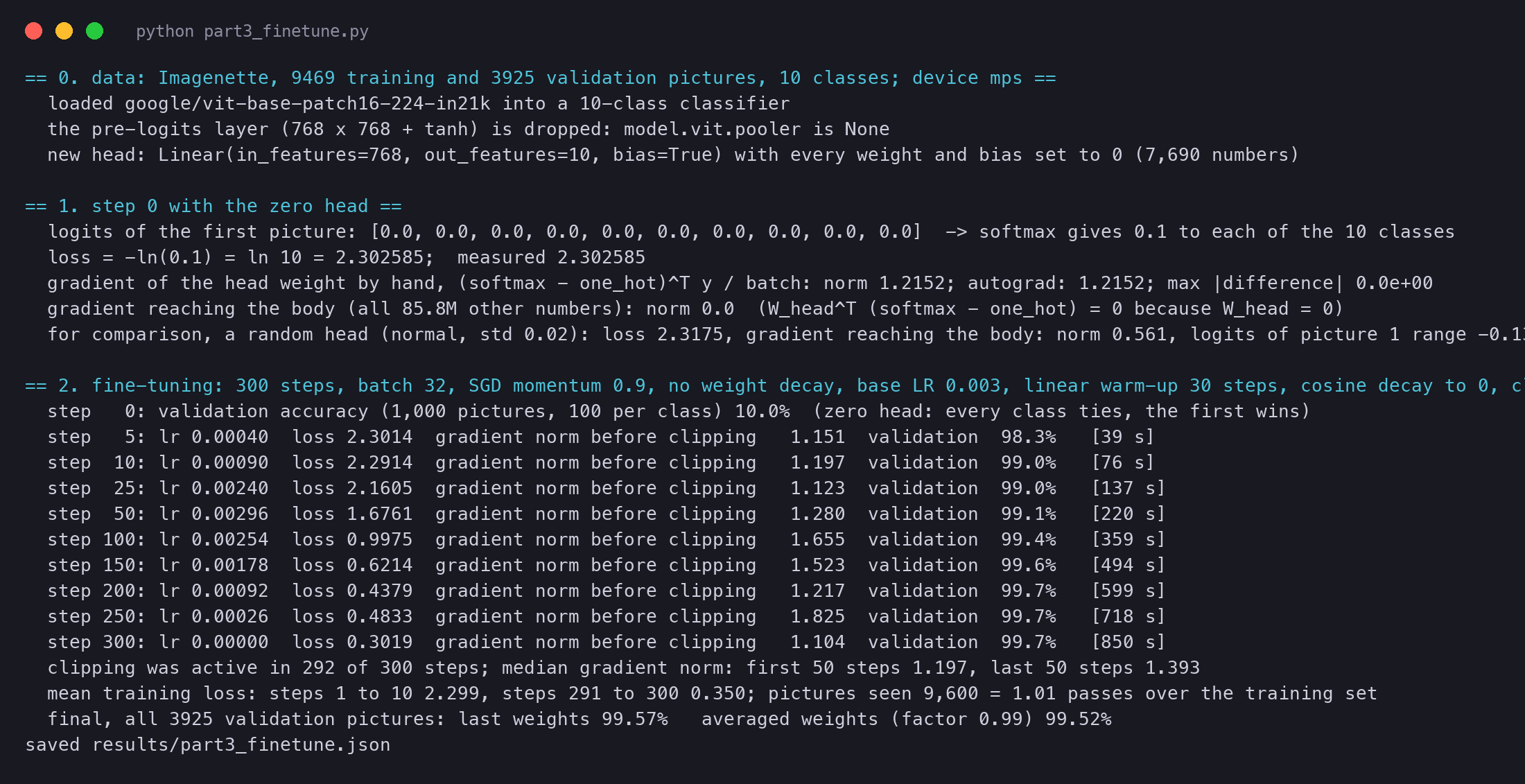Terminal output of vit_part3_finetune.py: the zero head at step 0 with the loss ln 10 and no gradient in the body, the random head for comparison, and the 300-step fine-tuning run with loss, learning rate, gradient norm and validation accuracy