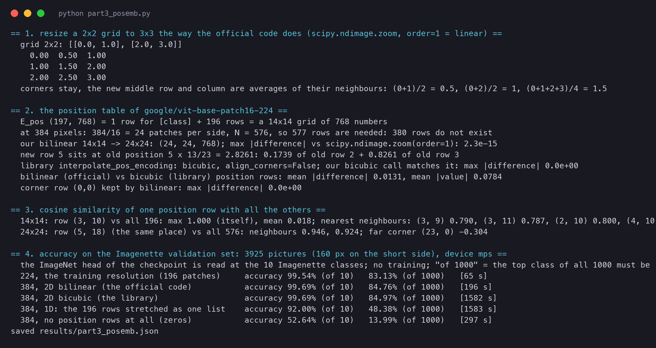 Terminal output of vit_part3_posemb.py: the 2 by 2 to 3 by 3 example, the 14 by 14 to 24 by 24 stretch checked against SciPy and the library, the similarity numbers and the accuracy of five position tables on Imagenette