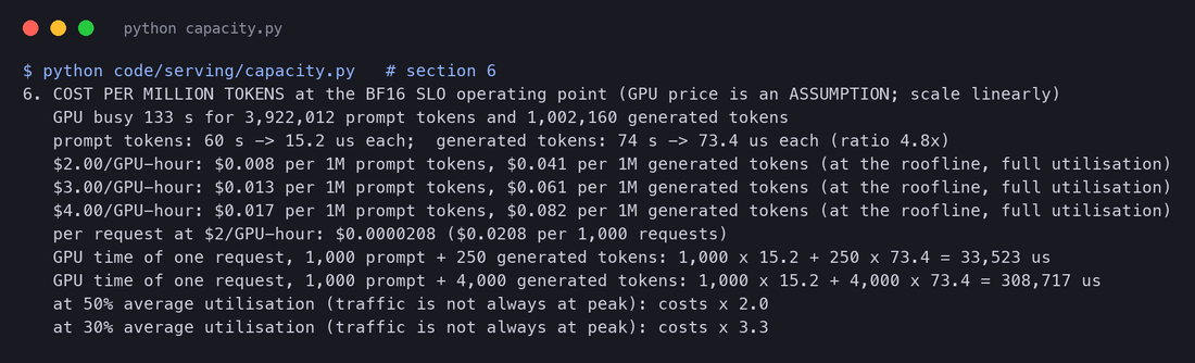 Terminal output of capacity.py section 6: GPU busy 133 s for 3,922,012 prompt tokens and 1,002,160 generated tokens; prompt tokens 60 s or 15.2 microseconds each; generated tokens 74 s or 73.4 microseconds each, a ratio of 4.8x; at 2, 3 and 4 dollars per GPU-hour, 0.008, 0.013 and 0.017 dollars per million prompt tokens and 0.041, 0.061 and 0.082 dollars per million generated tokens
