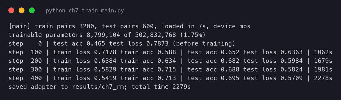 Terminal output of ch7_train.py: 3,200 training pairs and 600 test pairs; 8,799,104 trainable parameters of 502,832,768; test accuracy 0.465 before training, then 0.652, 0.682, 0.688 and 0.695 at steps 100 to 400, with test loss falling from 0.787 to 0.571; adapter saved to results/ch7_rm